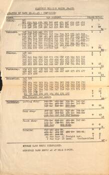 Report - "Allocation of cars" - 10-11-1945 - page 2