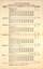 Report - "Allocation of cars" - 2-2-1946 - page 1