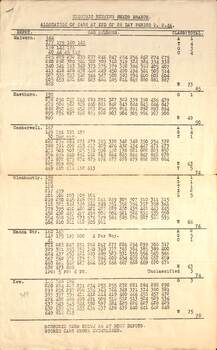 Report - "Allocation of cars" - 2-2-1946 - page 1