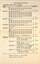 Report - "Allocation of cars" - 2-2-1946 - page 2