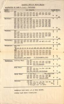 Report - "Allocation of cars" - 2-2-1946 - page 2