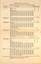 Report - "Allocation of cars" - 25-4-1947 - page 1