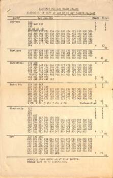 Report - "Allocation of cars" - 25-4-1947 - page 1