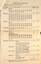 Report - "Allocation of cars" - 25-4-1947 - page 2