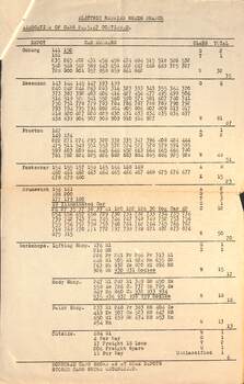 Report - "Allocation of cars" - 25-4-1947 - page 2