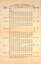 Report - "Allocation of cars" - 27-3-1948 - page 1