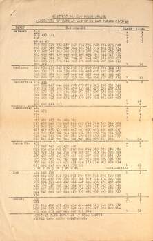Report - "Allocation of cars" - 27-3-1948 - page 1