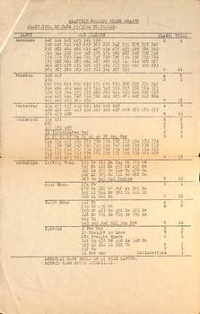 Report - "Allocation of cars" - 27-3-1948 - page 2
