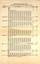 Report - "Allocation of cars" - 21-5-1949 - page 1