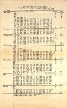 Report - "Allocation of cars" - 21-5-1949 - page 1