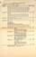 Report - "Allocation of cars" - 21-5-1949 - page 2
