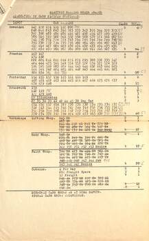Report - "Allocation of cars" - 21-5-1949 - page 2