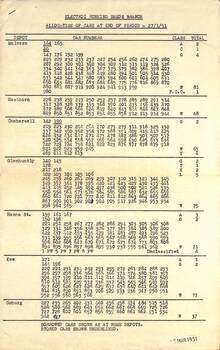 Report - "Allocation of cars" - 27-1-1951 - page 1