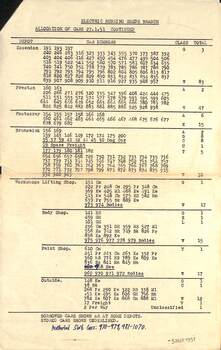 Report - "Allocation of cars" - 27-1-1951 - page 2