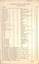 "MMTB Route Numbers - Bus Routes" 1962 - page 1