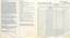 Route 216 and 219  Route Description and timing points