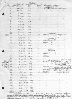 List - Hawthorn Tramways Trust Tramcars - p1