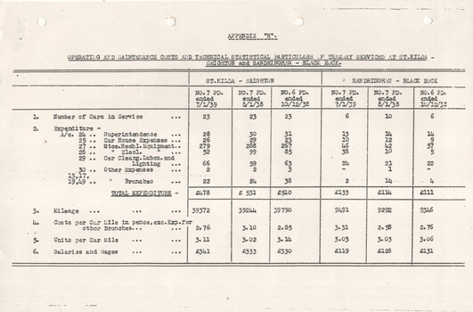 "Operating and Maintenance costs - St Kilda Brighton and Sandringham - Black Rock"