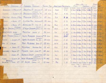 Handwritten note giving cable tram route details.