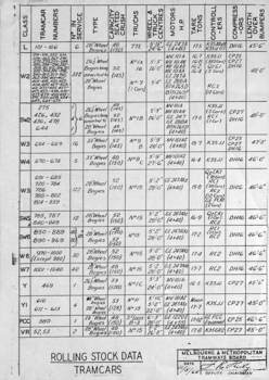 "Rolling Stock Data Tramcars"
