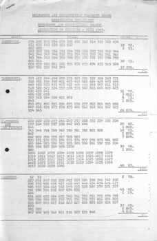 "Allocation of Tramcars - June 1969" - sheet 1