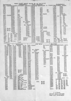 "Tram fleet depot stock as at 29/12/93"