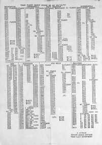 "Tram fleet depot stock as at 29/12/93"