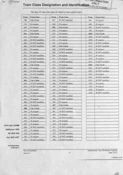 "Tram Classification" - sheet 2 of 2