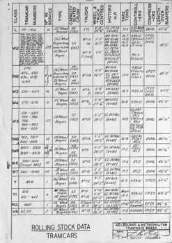 "R10-495 - Rolling Stock Data"