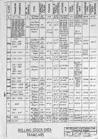 "R10-495 - Rolling Stock Data"