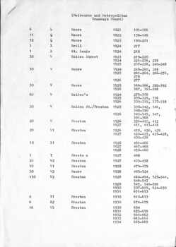 MMTB Tramcar builders - sheet 1 of 3