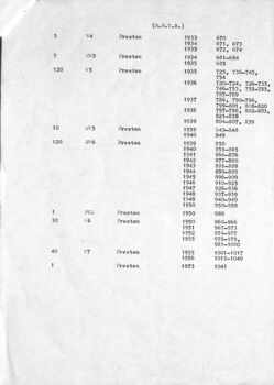 MMTB Tramcar builders - sheet 2 of 3