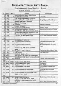 "Destinations and Route Numbers - Trams by Route Number"