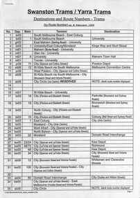 "Destinations and Route Numbers - Trams by Route Number"
