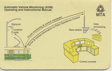"Automatic Vehicle Monitoring (AVM) Operating and Instruction Manual"