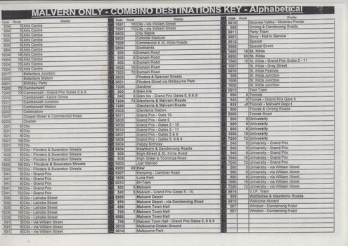 "Malvern Only - Combino Destinations Key - Numeric"