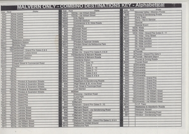 "Malvern Only - Combino Destinations Key - Numeric"