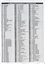 Combino Destinations Key - Alphabetical order.