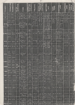 "Fleet List MMTB"