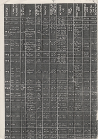 "Fleet List MMTB"