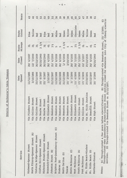 "List of Opening and conversion dates - Melbourne Tramways"