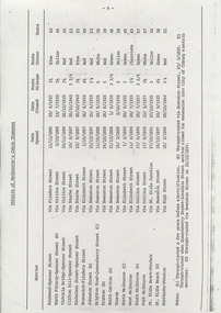 "List of Opening and conversion dates - Melbourne Tramways"
