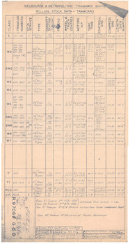 "Rolling stock data Tramcars"
