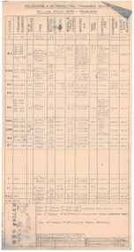 "Rolling stock data Tramcars"