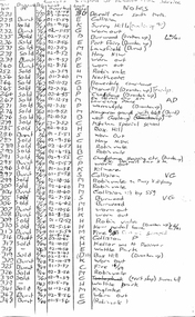 Document - List, "Cars scrapped or removed from service", Dec. 1980