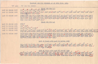 "Tramcars due for overhaul as at 27th July 1962"