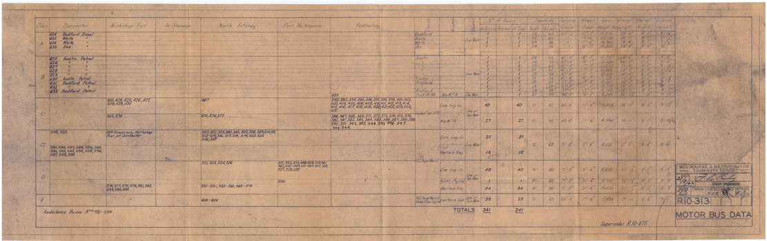 " Motor Bus Data"