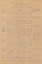"MMTB Engineering Department - Workshops and Running sheds Branch - Allocation of Tramcars 1st January 1963"