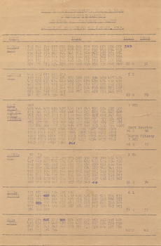 "MMTB Engineering Department - Workshops and Running sheds Branch - Allocation of Tramcars 1st January 1963"