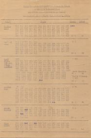 "MMTB Engineering Department - Workshops and Running sheds Branch - Allocation of Tramcars 1st January 1963"